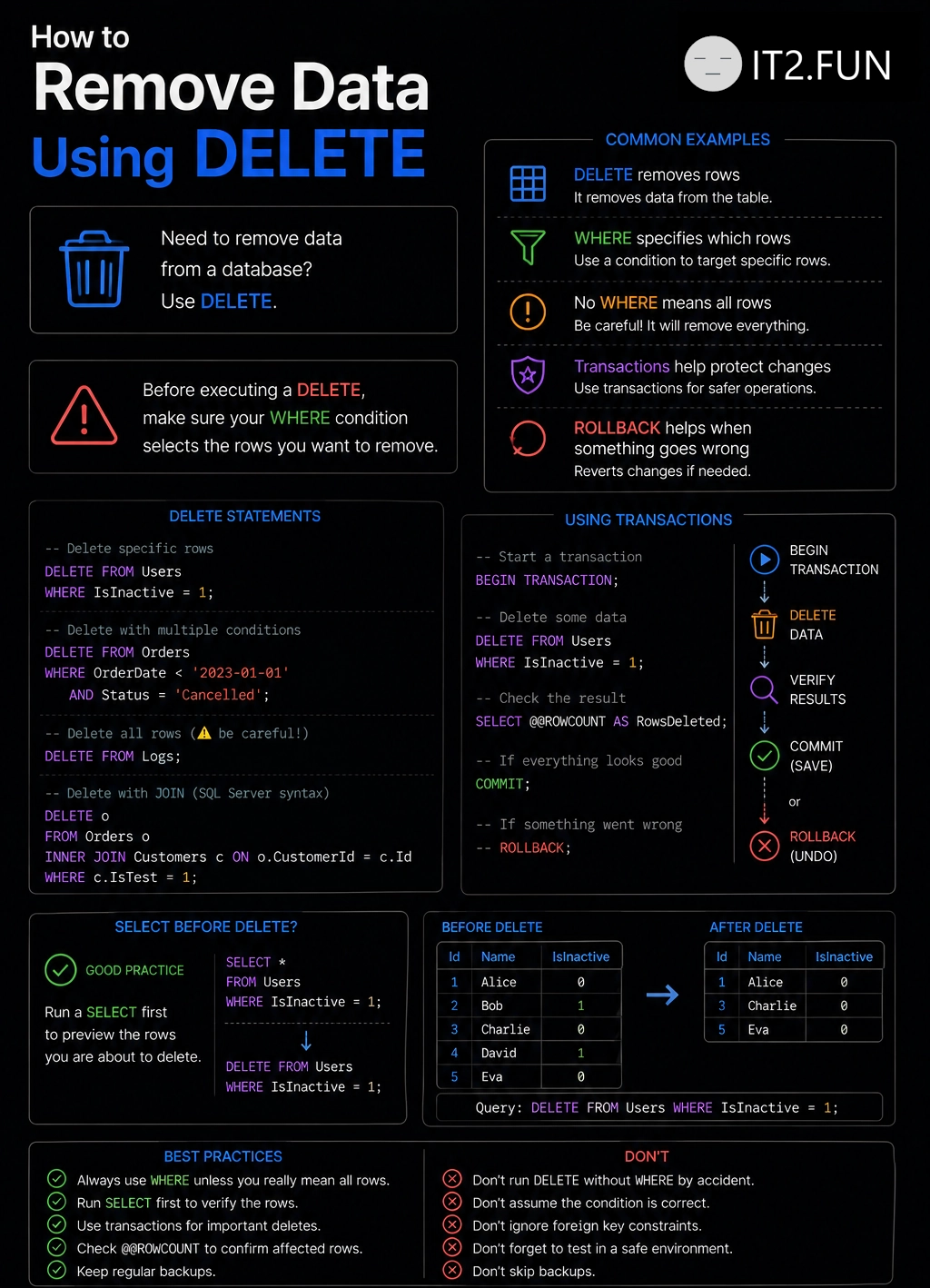 How to Delete Data from SQL