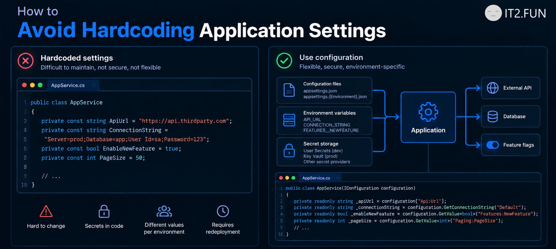 How to Avoid Hardcoding Application Settings